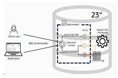 firewall