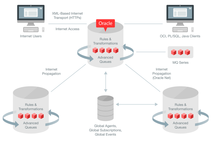 oracle 19c