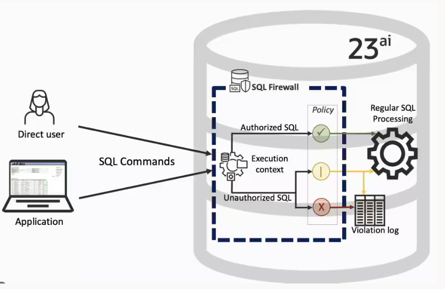 sql