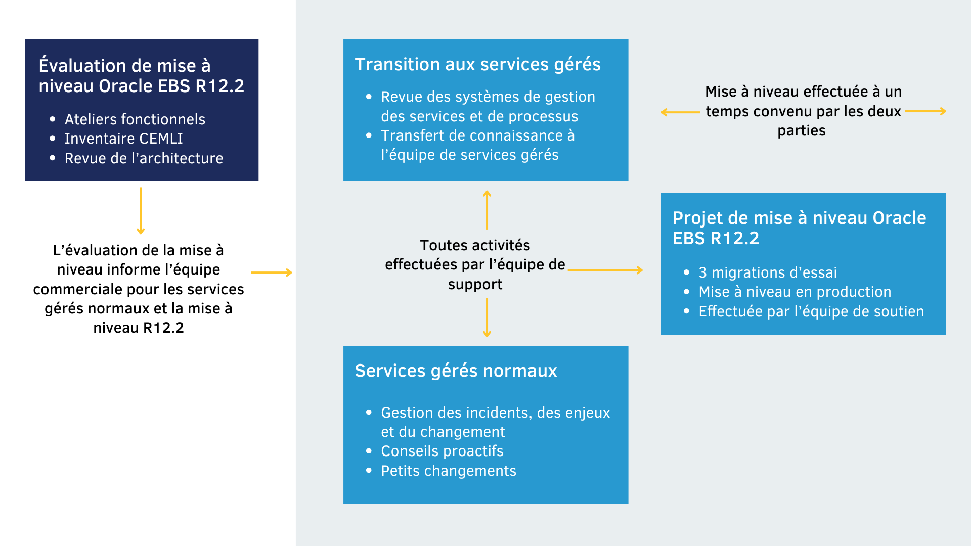 EBS R12.2 Upgrade Page 2 - FR