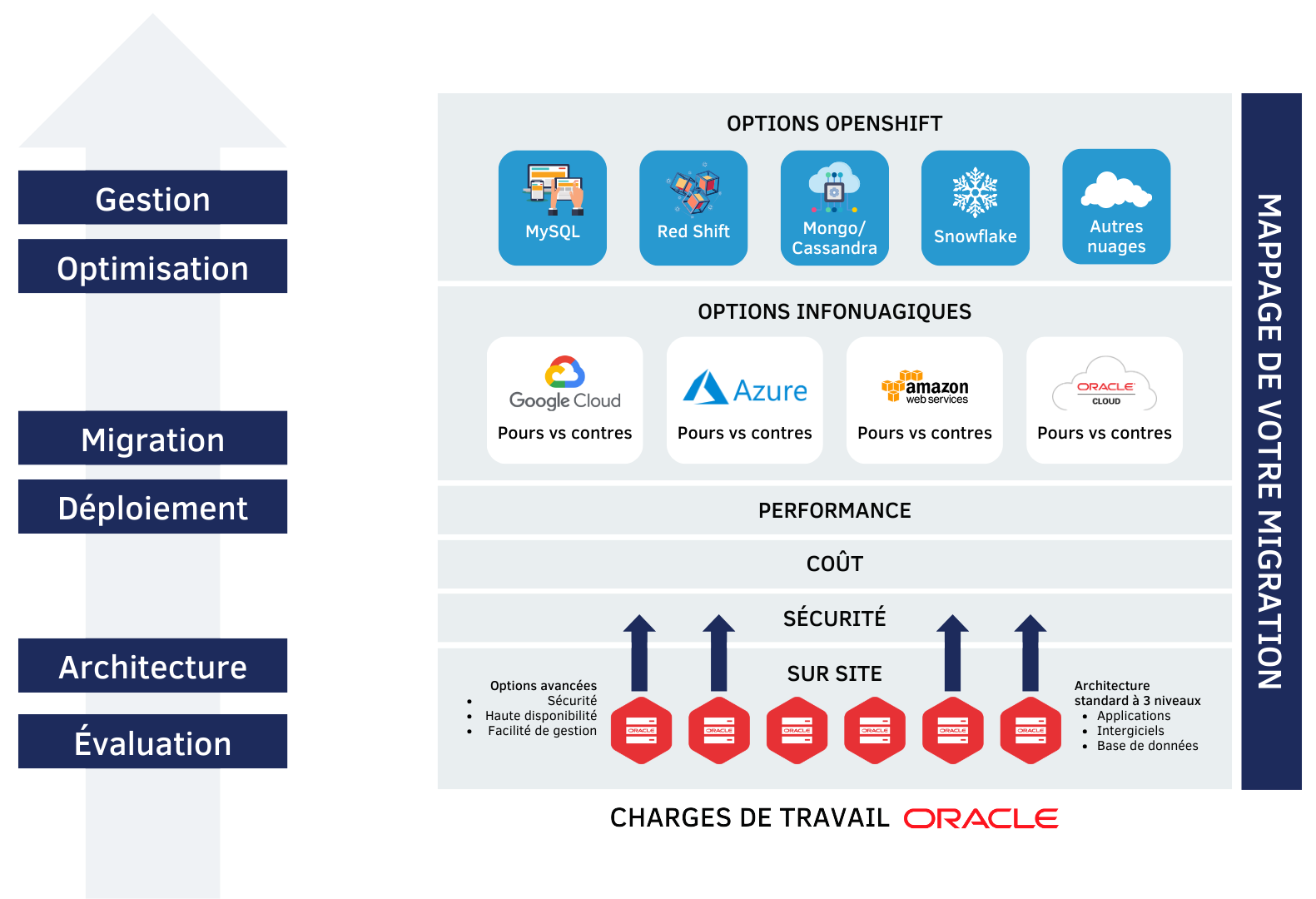 Eclipsys Services - Cloud Assessment - FR