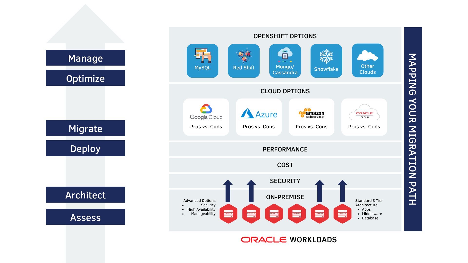 Eclipsys Services - Cloud Assessment