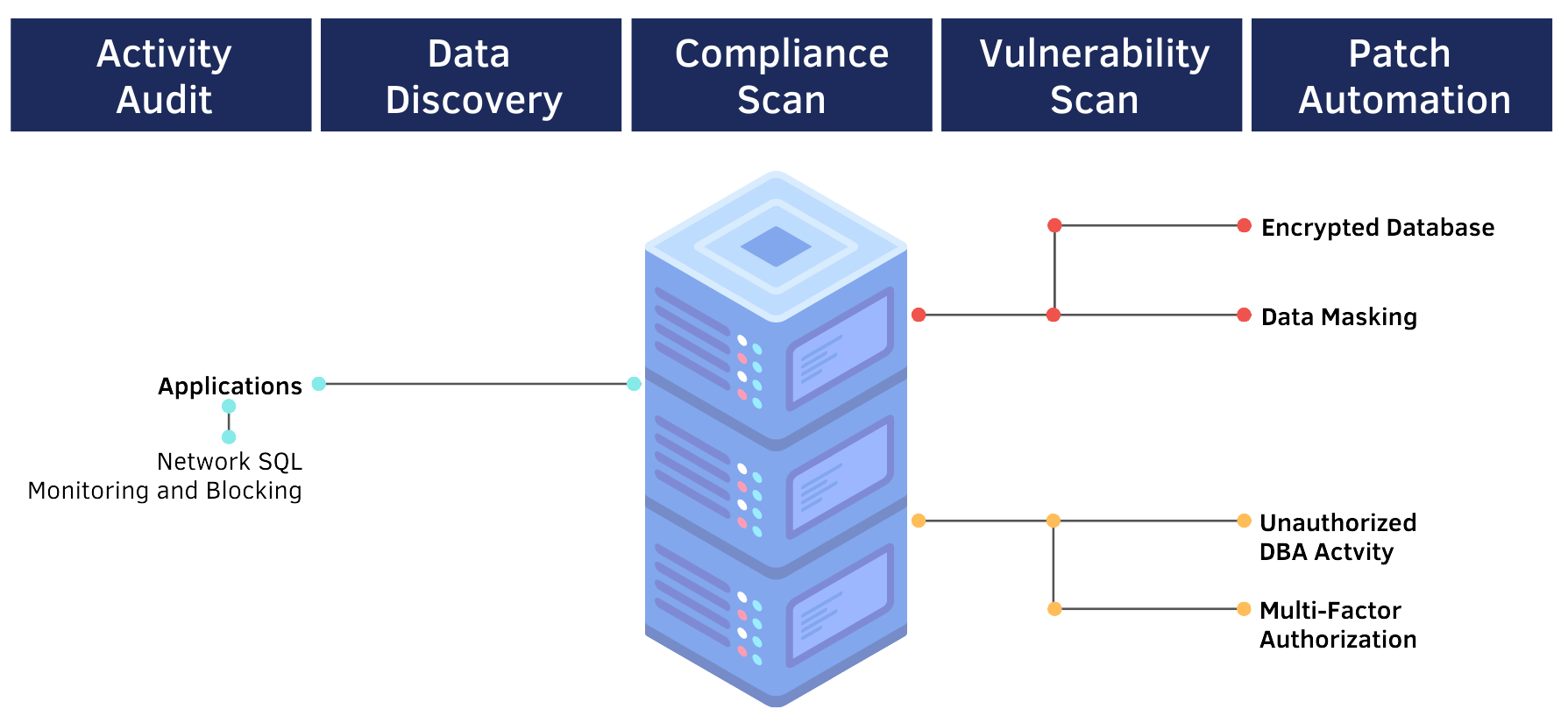 Eclipsys Services - Database Security Services Page English 1