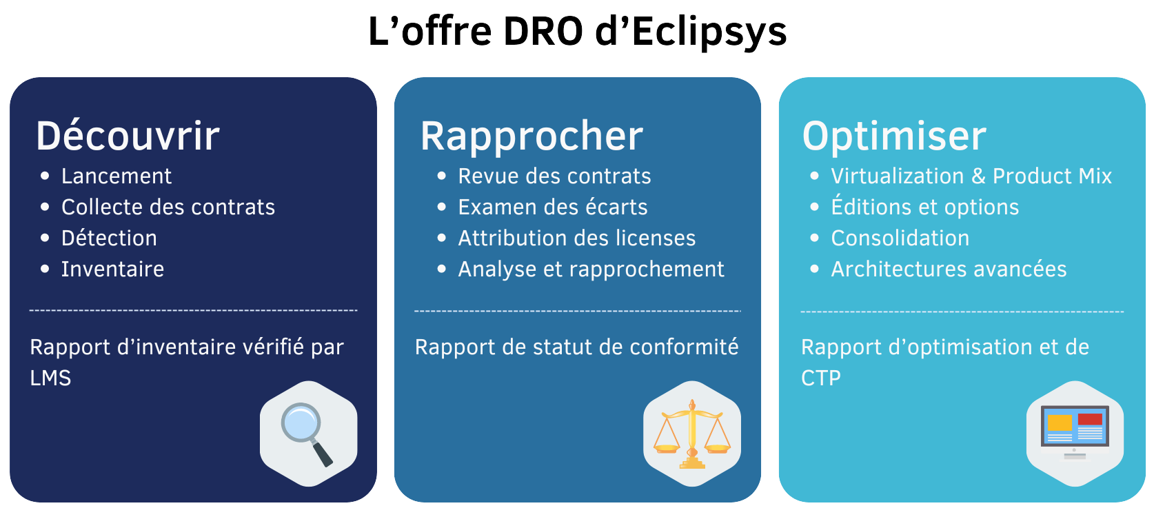 Eclipsys Services - Licensing - FR